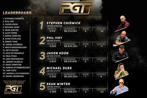 pgt schedule